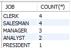 oracle-group-by-clause-4